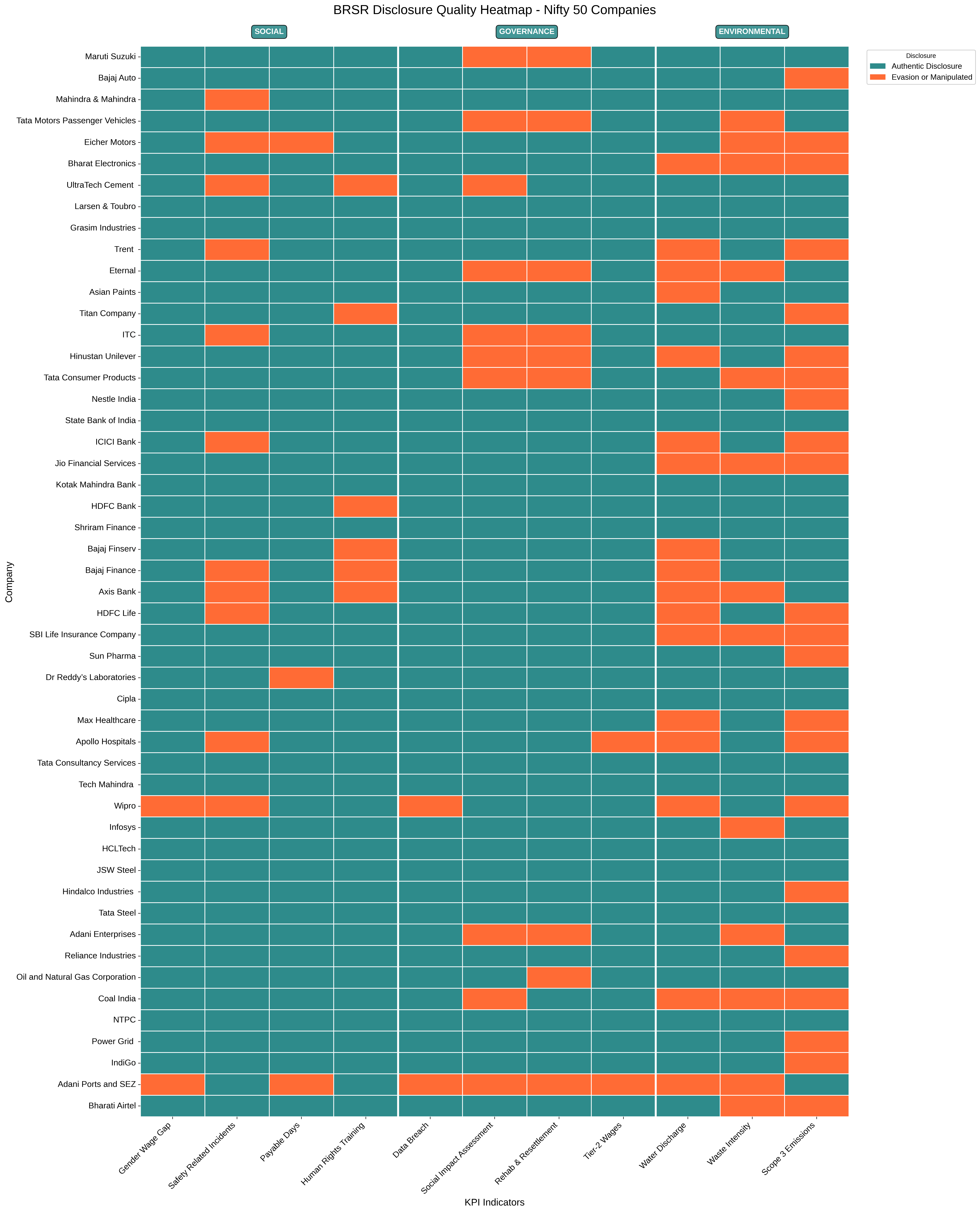 Company by KPI disclosure heatmap